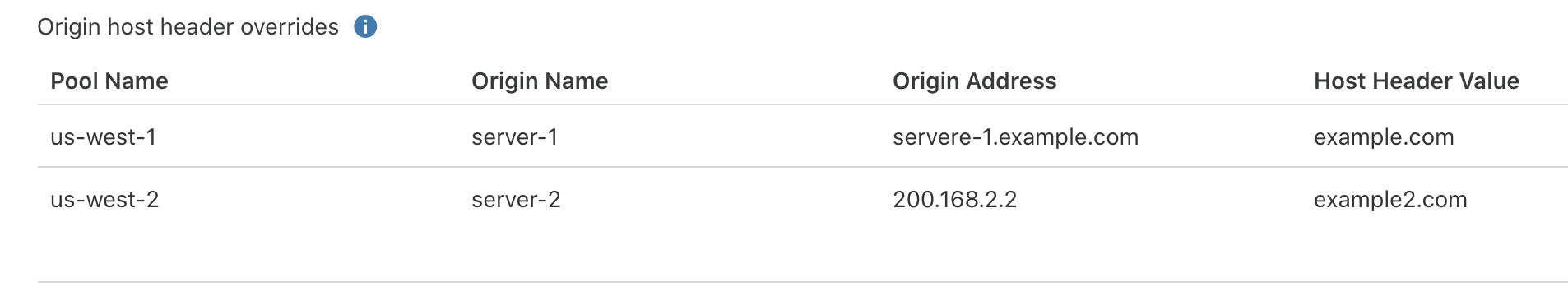 Example configuration of endpoint host header overrides